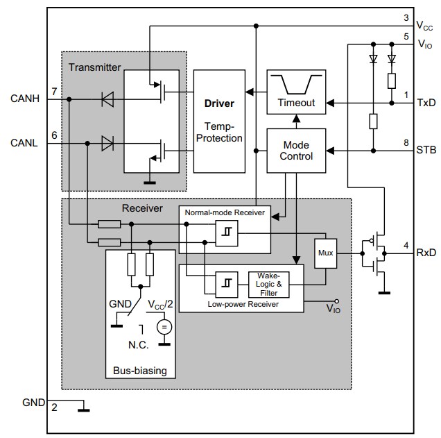 Block Diagram - Infineon Technologies TLE9351VSJ High-Speed CAN FD Transceiver